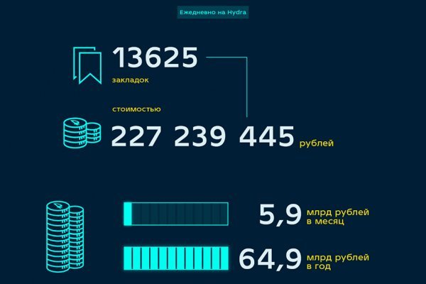 Кракен сайт с наркотиками