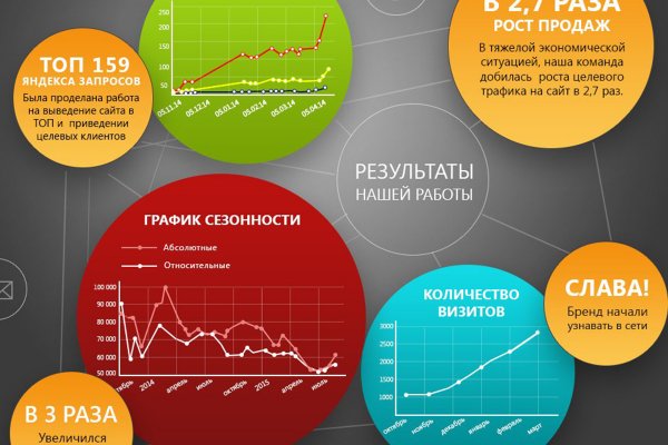 Kraken зайти на сайт